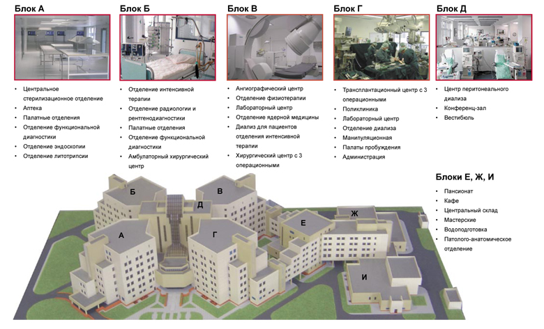 Криогенная система обеспечения кислородом Федерального Центра Трансплантации почки и диализа